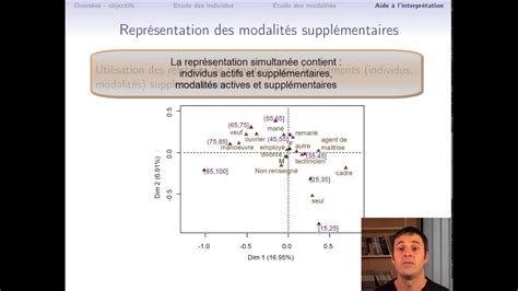 Analyse des correspondances multiples — Analyse .